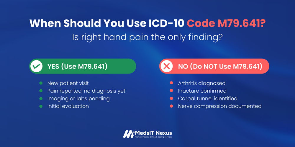 When to Use ICD-10 Code for Right Hand Pain (M79.641)