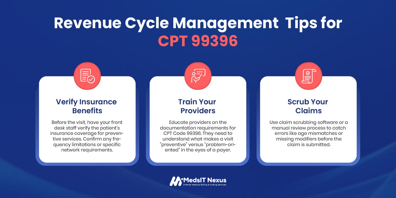 Revenue Cycle Management Tips for CPT 99396