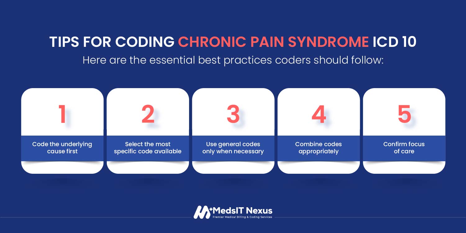 Tips for Coding Chronic pain syndrome icd 10​