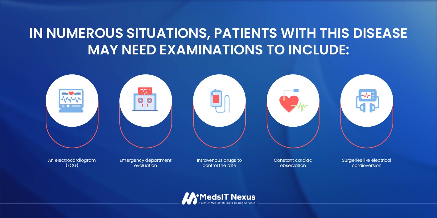 What CPT Services are Conditional upon the ICD 10 code for atrial fibrillation​?