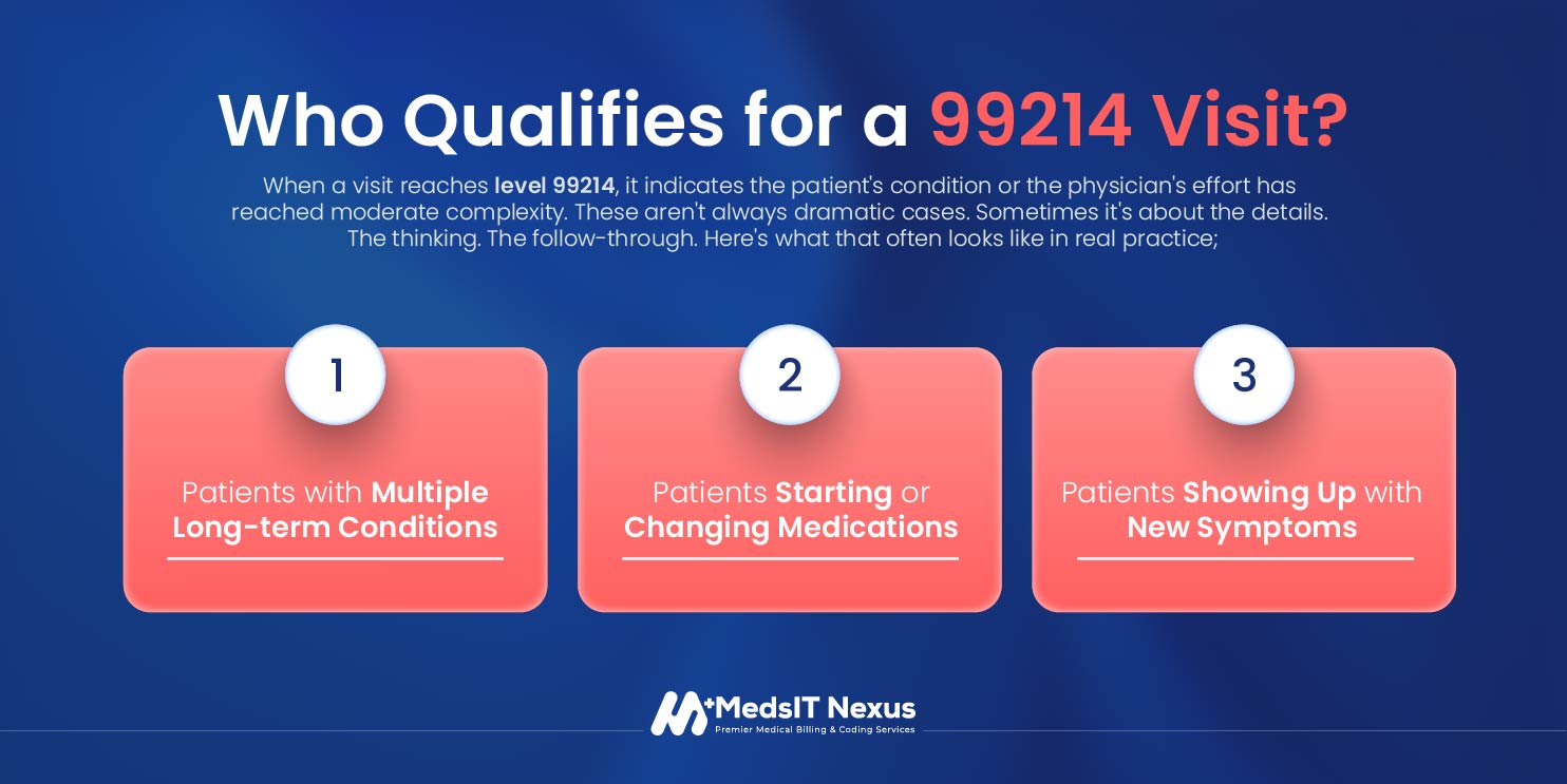 Who Qualifies for a 99214 Visit
