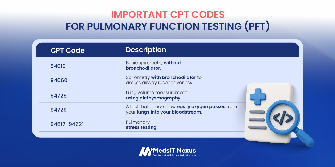 Important CPT Codes for Pulmonary Function Testing (PFT)