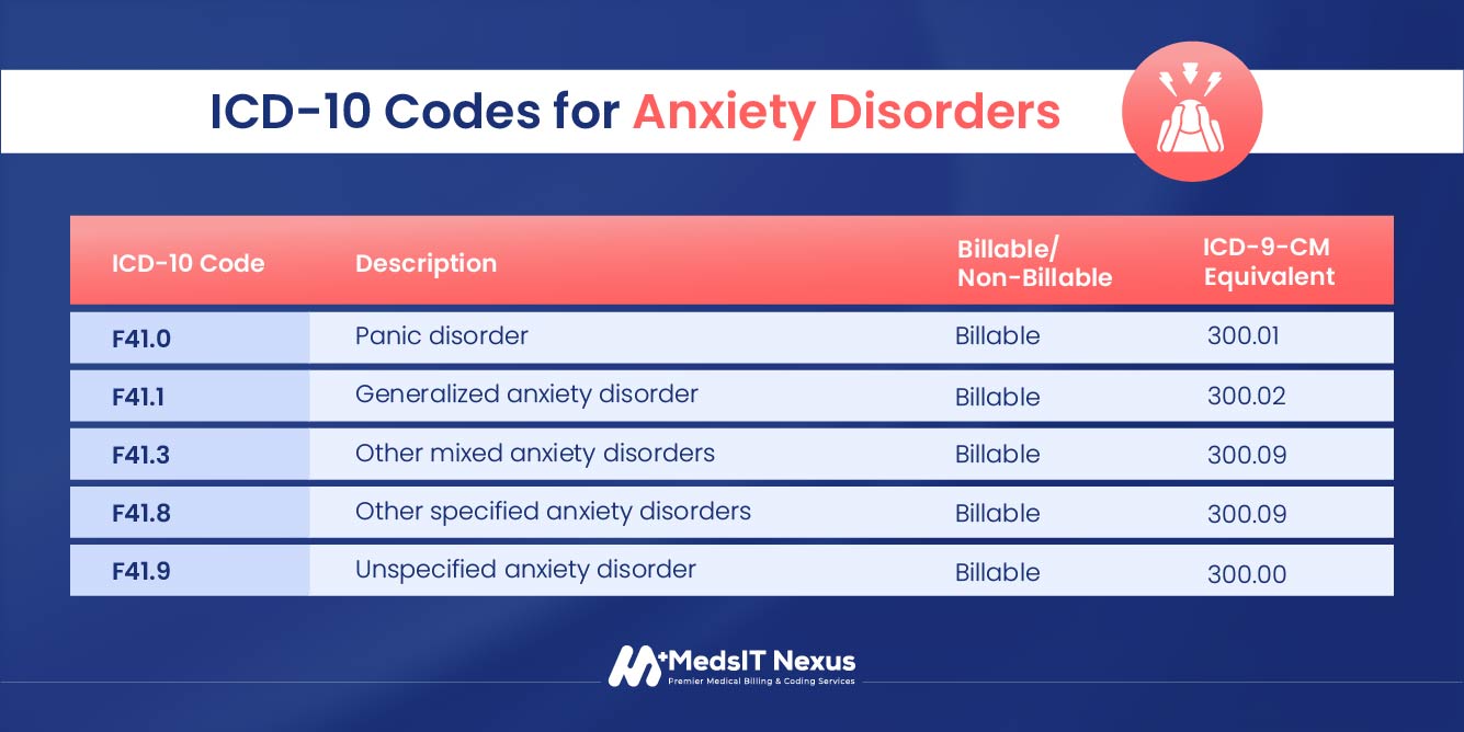 ICD 10 Codes For Anxiety Disorder