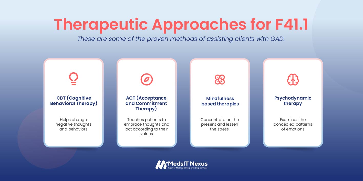 Therapeutic Approaches for F41.1