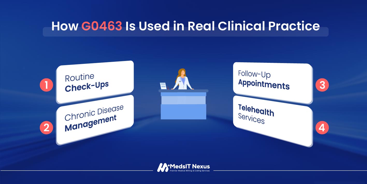 How G0463 Is Used in Real Clinical Practice