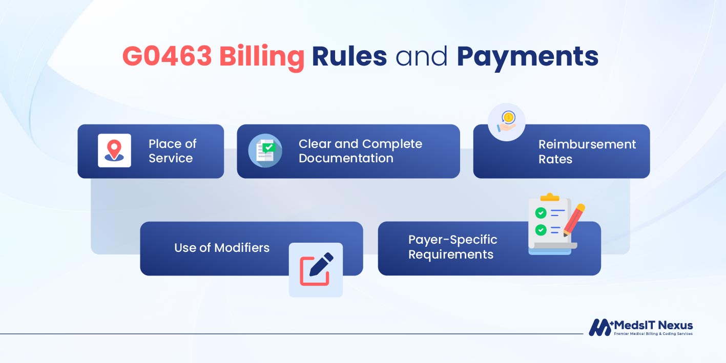 G0463 Billing Rules and Payments