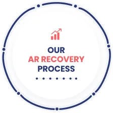 Our AR Recovery Process