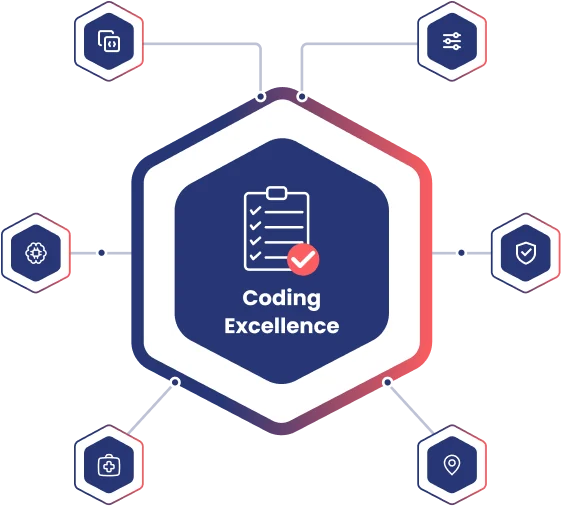 Hexagon diagram: Coding Excellence at the center connected to CPT Coding, Modifiers, NCCI & MUE, POS & Place of Service, HCPCS Codes, and ICD-10-CM