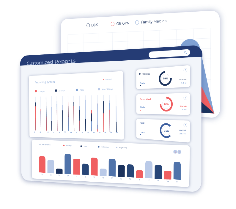 Customized Reports - MedsIT Nexus