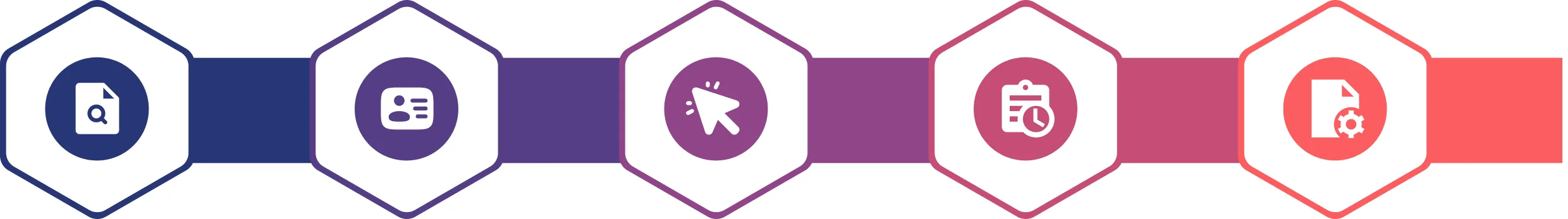 Five credentialing stages: CAQH ProView Profile Management, Florida Medicaid PAVE Enrollment, Effective Date Tracking, 120-Day CAQH Re-Attestation, Delegated Credentialing Agreements